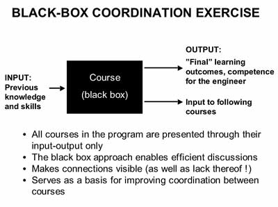 Black Box Exercise